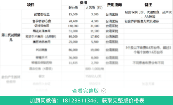 台湾供卵试管如何