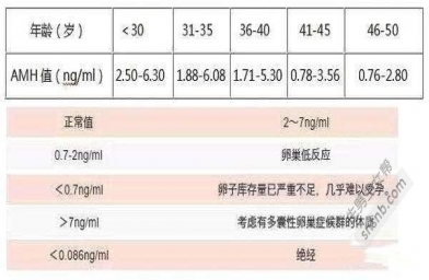 泰国试管婴儿的人工授精价值是多少？泰国的试管婴儿技术最好吗？...  